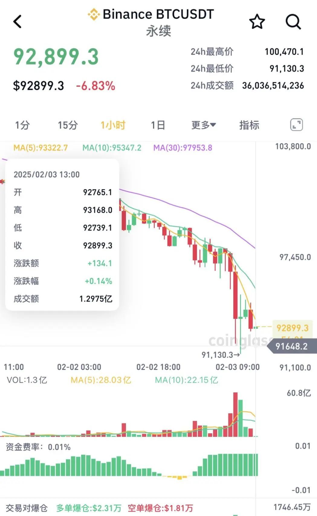加密货币历史_加密货币历史数据_