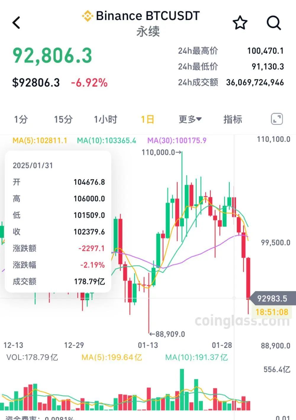 加密货币历史数据_加密货币历史_