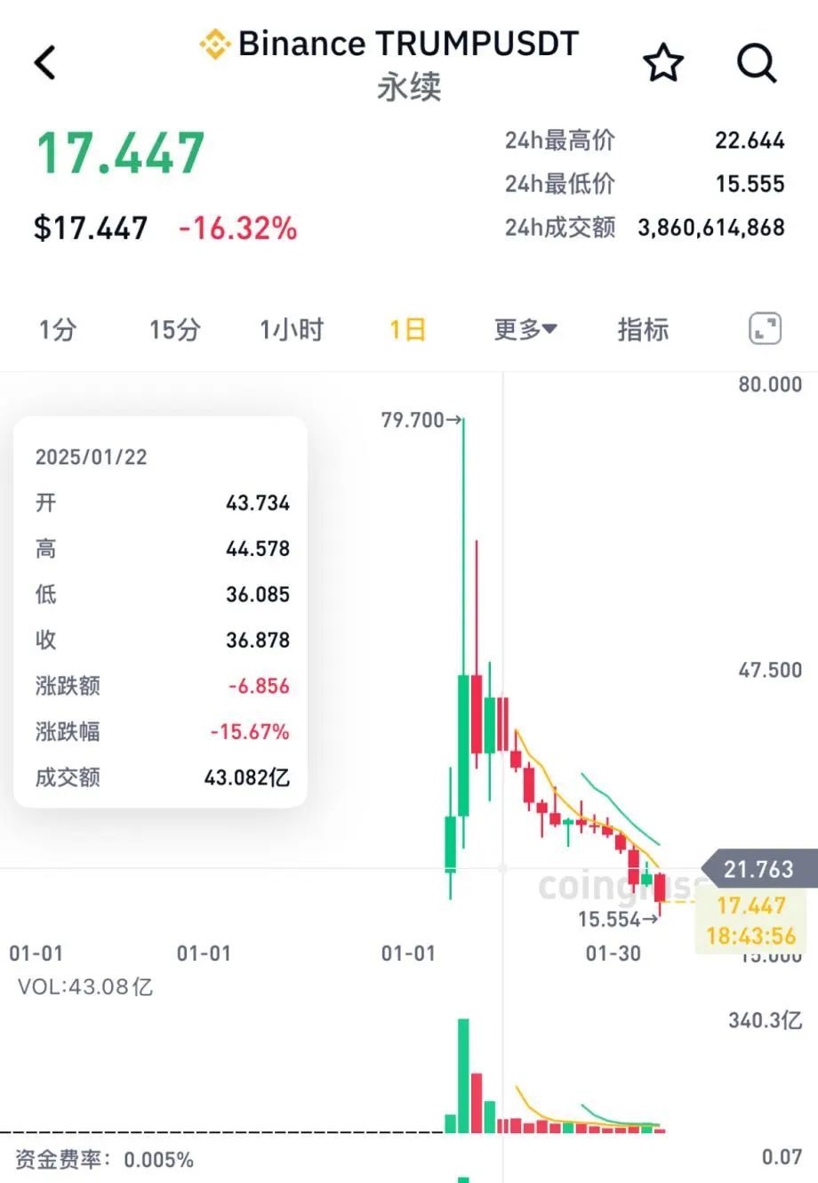 _加密货币历史_加密货币历史数据