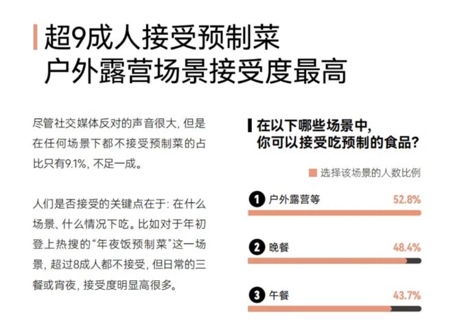 年轻人做年夜饭盯上预制菜：一桌仅需200元，胡椒猪肚鸡月销上万单__年轻人做年夜饭盯上预制菜：一桌仅需200元，胡椒猪肚鸡月销上万单