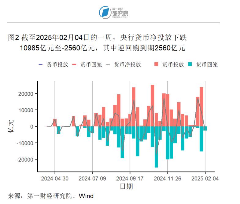 1月制造业产成品库存显著收缩，春节假期国内出游人次同比增长5.9% | 高频看宏观__1月制造业产成品库存显著收缩，春节假期国内出游人次同比增长5.9% | 高频看宏观