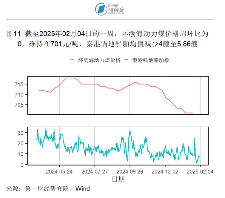 1月制造业产成品库存显著收缩，春节假期国内出游人次同比增长5.9% | 高频看宏观__1月制造业产成品库存显著收缩，春节假期国内出游人次同比增长5.9% | 高频看宏观