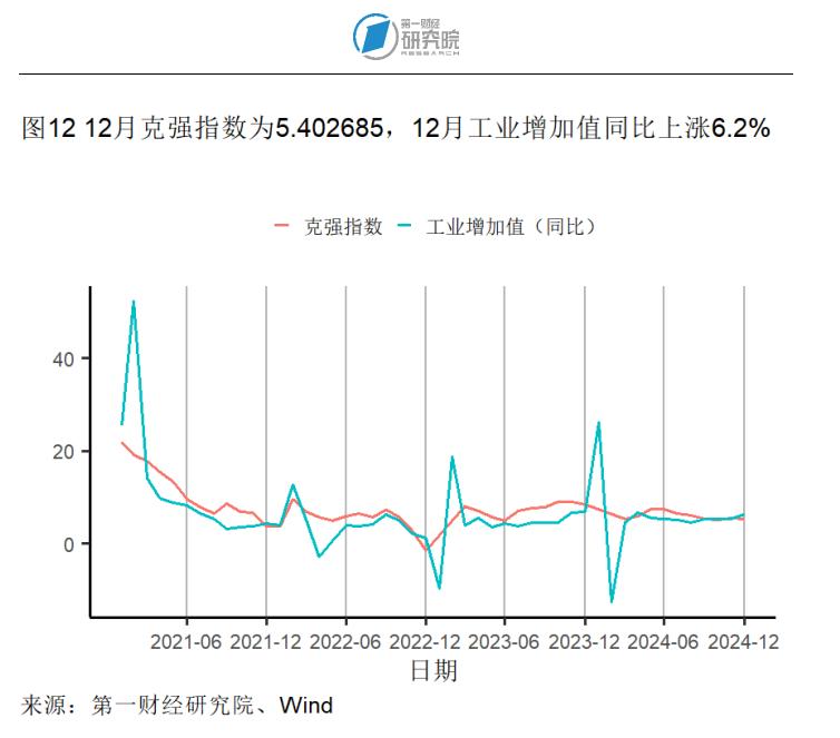 1月制造业产成品库存显著收缩，春节假期国内出游人次同比增长5.9% | 高频看宏观_1月制造业产成品库存显著收缩，春节假期国内出游人次同比增长5.9% | 高频看宏观_