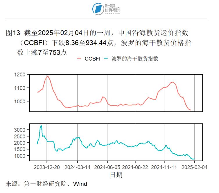 1月制造业产成品库存显著收缩，春节假期国内出游人次同比增长5.9% | 高频看宏观_1月制造业产成品库存显著收缩，春节假期国内出游人次同比增长5.9% | 高频看宏观_