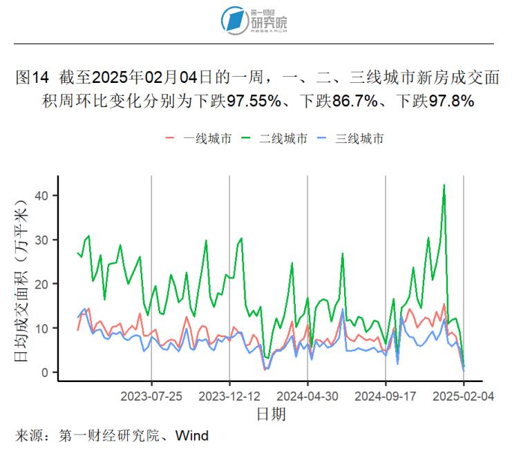 _1月制造业产成品库存显著收缩，春节假期国内出游人次同比增长5.9% | 高频看宏观_1月制造业产成品库存显著收缩，春节假期国内出游人次同比增长5.9% | 高频看宏观