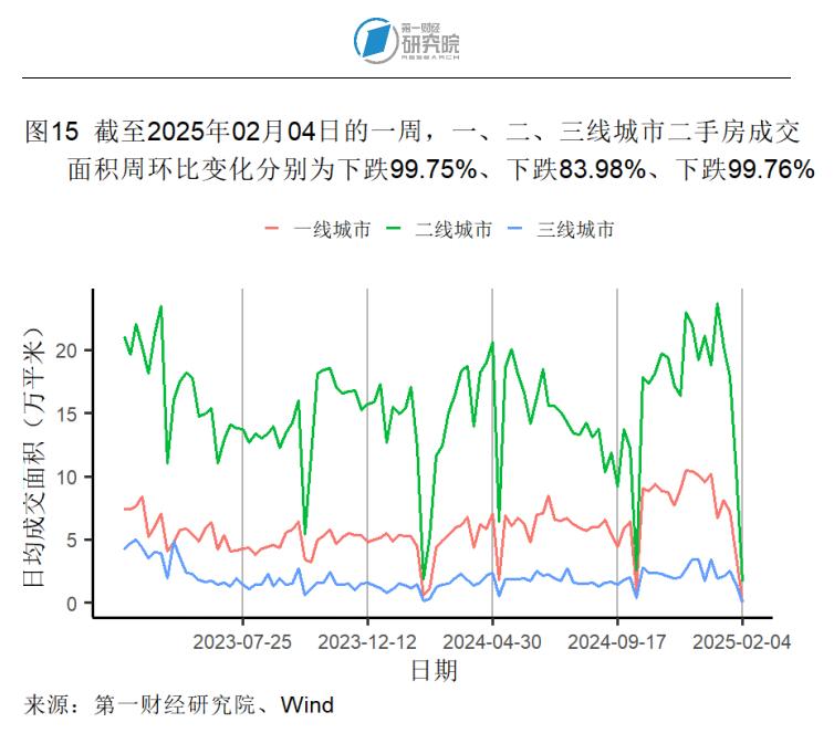 1月制造业产成品库存显著收缩，春节假期国内出游人次同比增长5.9% | 高频看宏观_1月制造业产成品库存显著收缩，春节假期国内出游人次同比增长5.9% | 高频看宏观_