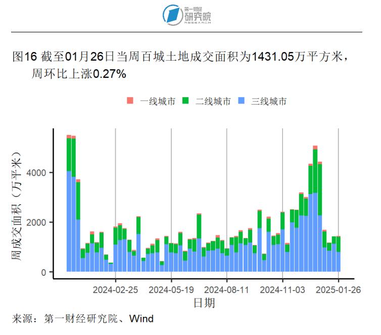 1月制造业产成品库存显著收缩，春节假期国内出游人次同比增长5.9% | 高频看宏观_1月制造业产成品库存显著收缩，春节假期国内出游人次同比增长5.9% | 高频看宏观_