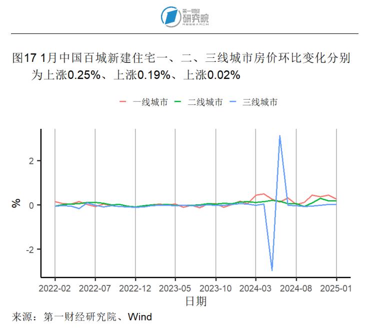 1月制造业产成品库存显著收缩，春节假期国内出游人次同比增长5.9% | 高频看宏观__1月制造业产成品库存显著收缩，春节假期国内出游人次同比增长5.9% | 高频看宏观