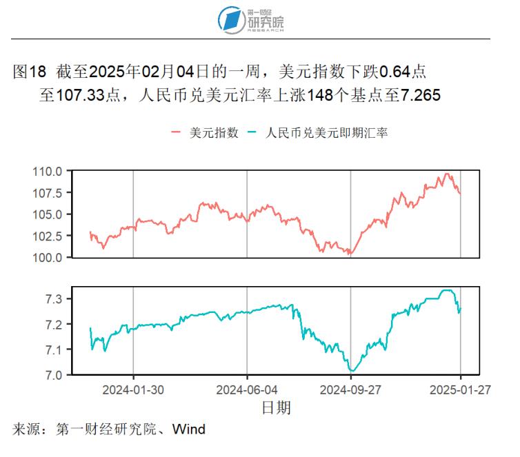 1月制造业产成品库存显著收缩，春节假期国内出游人次同比增长5.9% | 高频看宏观__1月制造业产成品库存显著收缩，春节假期国内出游人次同比增长5.9% | 高频看宏观