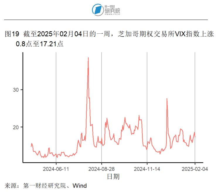 _1月制造业产成品库存显著收缩，春节假期国内出游人次同比增长5.9% | 高频看宏观_1月制造业产成品库存显著收缩，春节假期国内出游人次同比增长5.9% | 高频看宏观