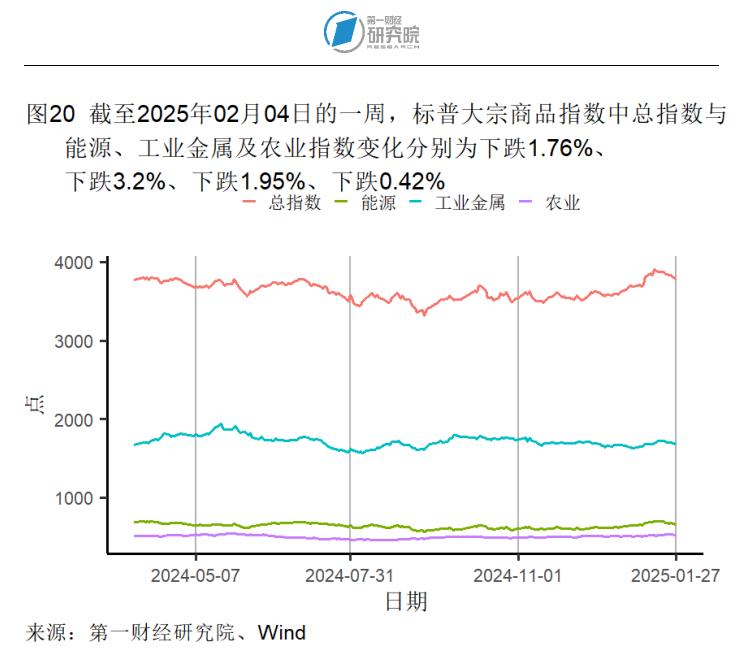 1月制造业产成品库存显著收缩，春节假期国内出游人次同比增长5.9% | 高频看宏观_1月制造业产成品库存显著收缩，春节假期国内出游人次同比增长5.9% | 高频看宏观_