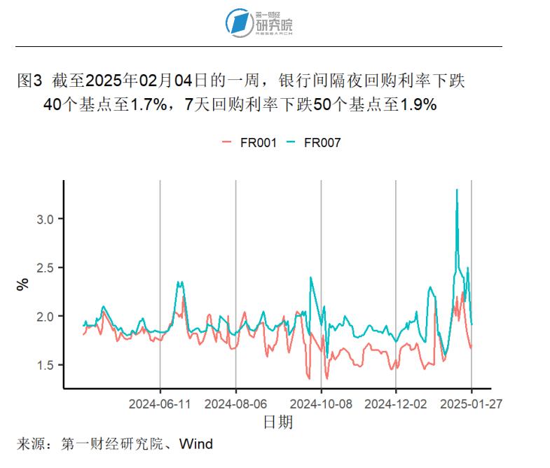 1月制造业产成品库存显著收缩，春节假期国内出游人次同比增长5.9% | 高频看宏观__1月制造业产成品库存显著收缩，春节假期国内出游人次同比增长5.9% | 高频看宏观
