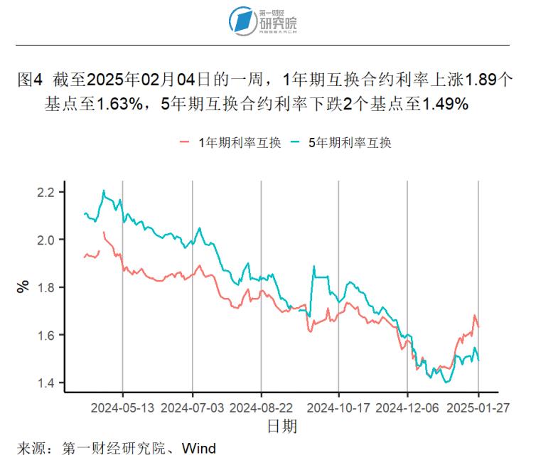 1月制造业产成品库存显著收缩，春节假期国内出游人次同比增长5.9% | 高频看宏观_1月制造业产成品库存显著收缩，春节假期国内出游人次同比增长5.9% | 高频看宏观_