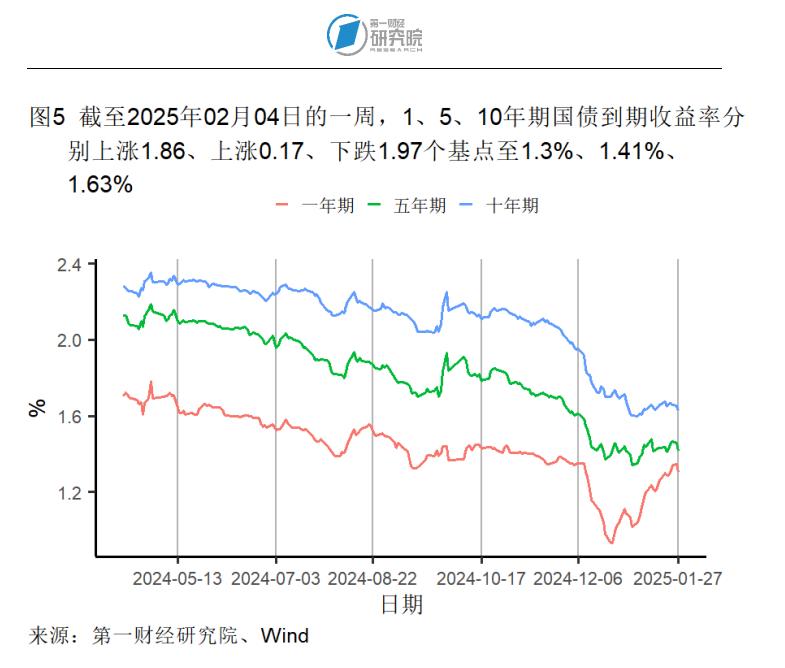 1月制造业产成品库存显著收缩，春节假期国内出游人次同比增长5.9% | 高频看宏观__1月制造业产成品库存显著收缩，春节假期国内出游人次同比增长5.9% | 高频看宏观