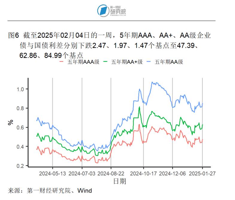 _1月制造业产成品库存显著收缩，春节假期国内出游人次同比增长5.9% | 高频看宏观_1月制造业产成品库存显著收缩，春节假期国内出游人次同比增长5.9% | 高频看宏观