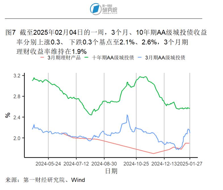 _1月制造业产成品库存显著收缩，春节假期国内出游人次同比增长5.9% | 高频看宏观_1月制造业产成品库存显著收缩，春节假期国内出游人次同比增长5.9% | 高频看宏观