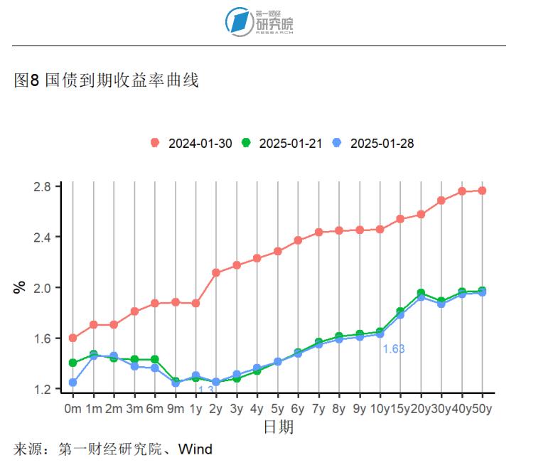1月制造业产成品库存显著收缩，春节假期国内出游人次同比增长5.9% | 高频看宏观_1月制造业产成品库存显著收缩，春节假期国内出游人次同比增长5.9% | 高频看宏观_