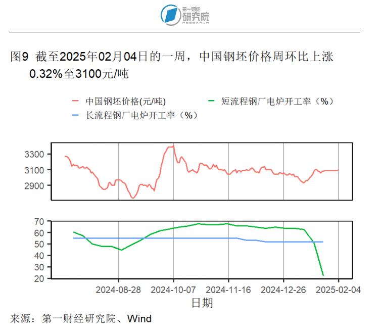 1月制造业产成品库存显著收缩，春节假期国内出游人次同比增长5.9% | 高频看宏观_1月制造业产成品库存显著收缩，春节假期国内出游人次同比增长5.9% | 高频看宏观_