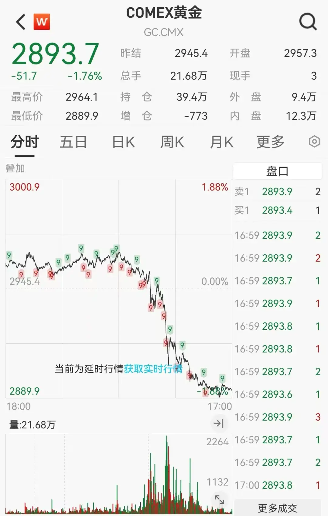 _期货高位出货手法_期货高位震荡预示什么